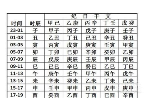 2023生辰八字查詢對照表